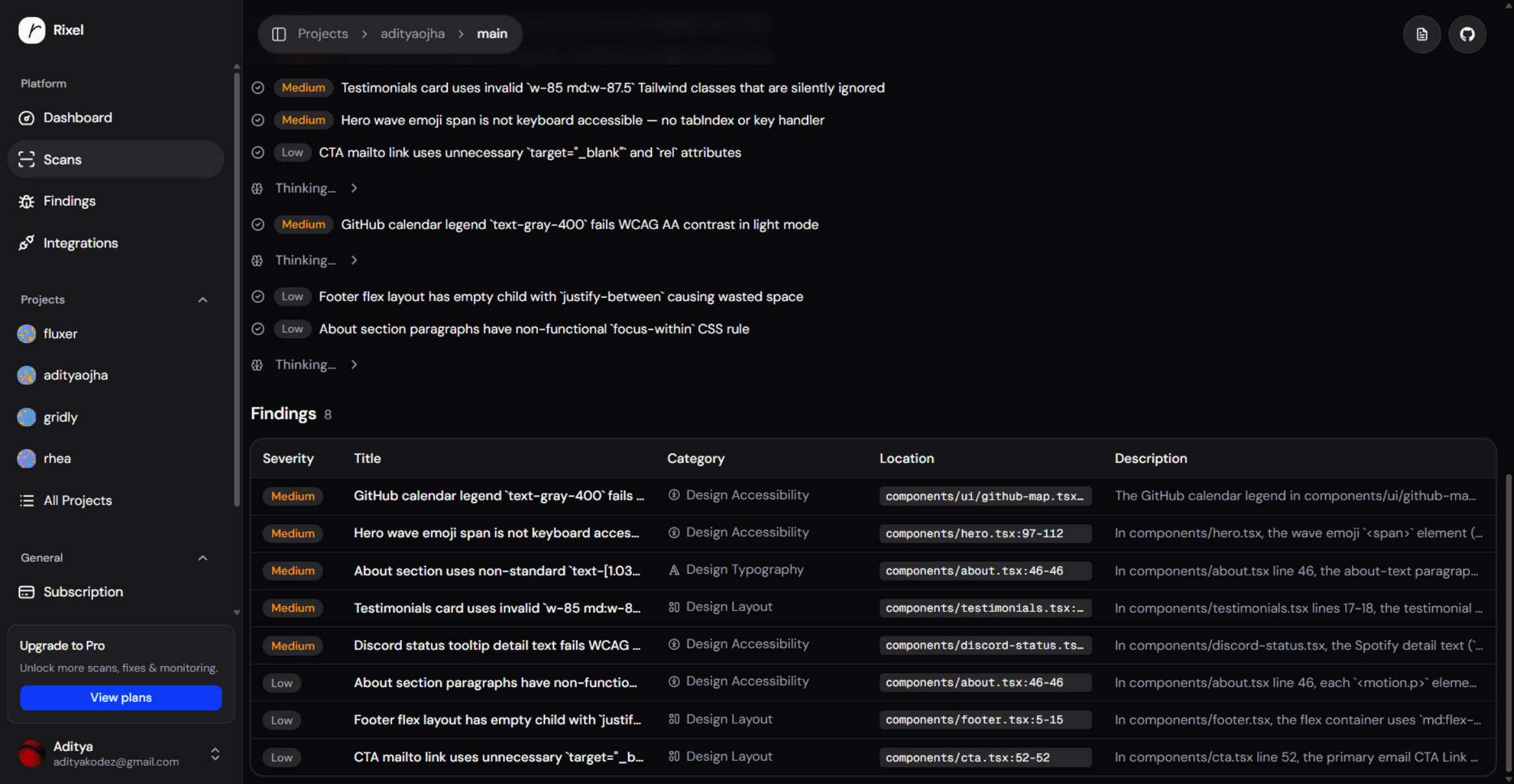 Rixel dashboard showing an audit overview with scan trends and open findings